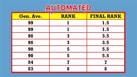 How to rank the grades of your students in Excel? | Tutorial - YouTube