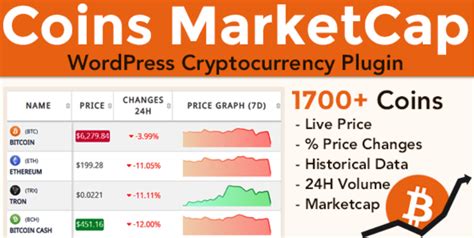 Coin Market Cap & Prices – Cryptocurrency Plugin 4.3.0 - Go Wordpress