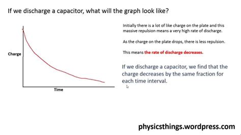 Charging Discharging Capacitor Equations - Tessshebaylo