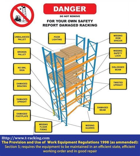 Warehouse Pallet Racking Safety Note