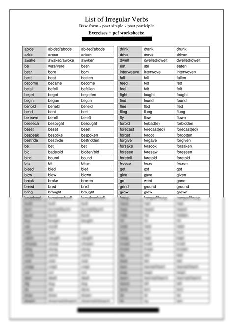 SOLUTION: List of irregular verbs base form past simple past participle - Studypool