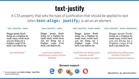 text-justify defines where space is added in justified text | Stefan ...