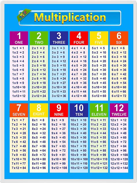 Printable Math Tables