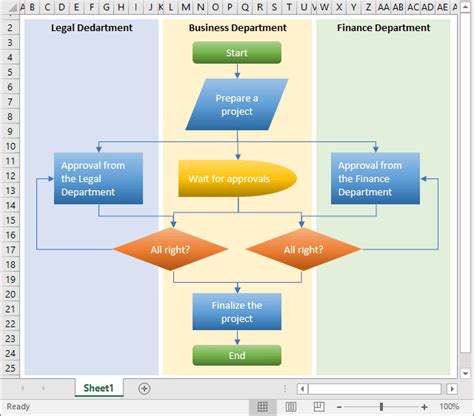 Algorithm Template