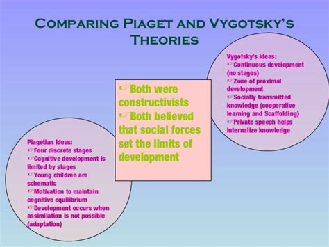 Piaget And Vygotsky Differences | modernalternativemama.com