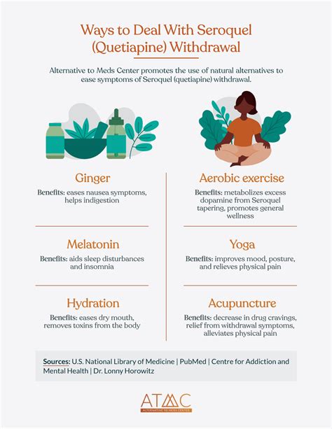 Seroquel Withdrawal Symptoms | Quetiapine's Questionable Efficacy