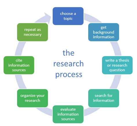 Home - Research help - Research Guides at Clackamas Community College