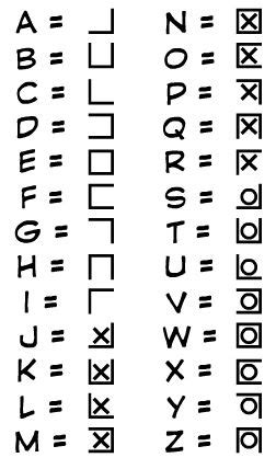 Alphabet code, Morse code words, Writing code