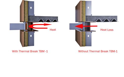 Thermal Break - Thermal Bridging Solutions