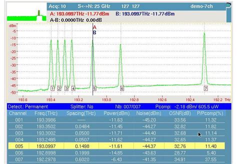 Optical spectrum analyzer, OSA-110M, APC Foss AS