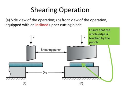 PPT - ME 330 Manufacturing Processes CUTTING PROCESSES PowerPoint Presentation - ID:655771