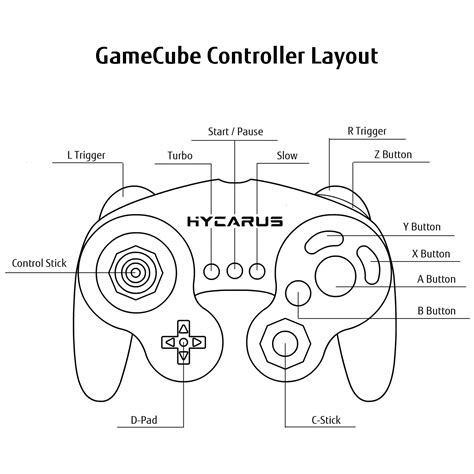 Gamecube Controller Button Layout