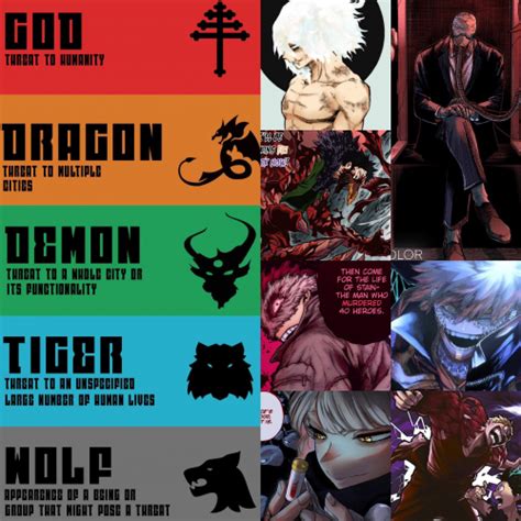 MHA Heroes Villains Disaster Levels OPM Tier List (Community Rankings) - TierMaker