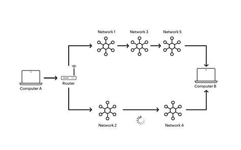 Understanding network routing techniques and protocols | ManageEngine ...