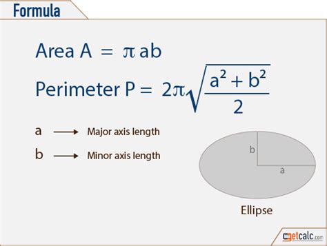 Ellipse Calculator & Work with Steps