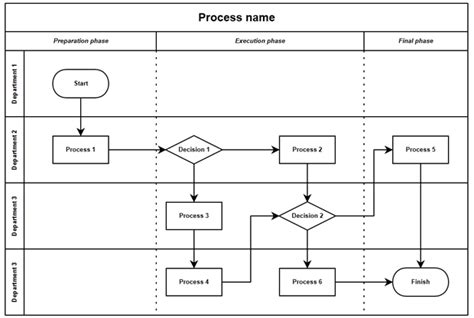 Swim Lane Process Map Template Free - Printable Templates