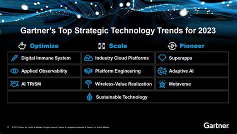 Gartner's Top Strategic Technology Trends for 2023 | PCMag