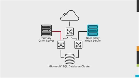 SolarWinds Orion Platform High Availability - YouTube