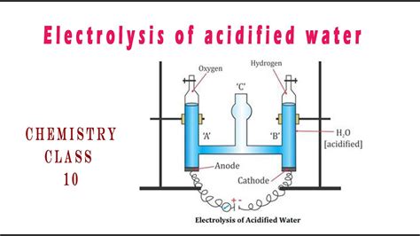 Chemistry Class 10 | Electrolysis | Electrolysis of acidified water - YouTube