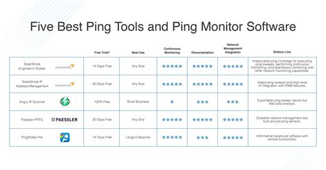 Network ping tool - intratide