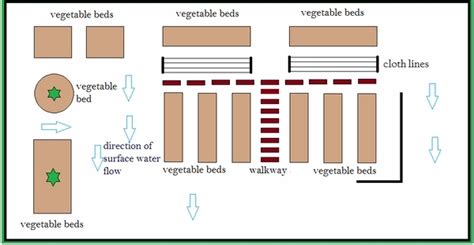 Garden nursery – tips and ideas how to start your own plant nursery