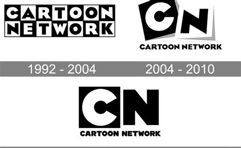 History Of All Logos All Cartoon Network Logos – Bilarasa