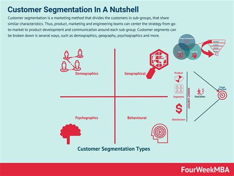 Why Do Companies Use Segmentation