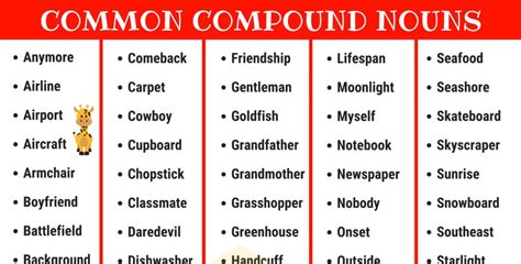 Compound Nouns: 110+ Common Compound Nouns in English • 7ESL