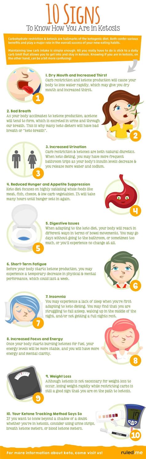 10 Signs Of Ketosis: How To Know If You Are In Ketosis | Ketosis, Signs of ketosis, Keto diet