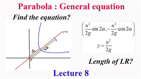 Parabola Lecture 8: Find equation of general parabola with given conditions - YouTube