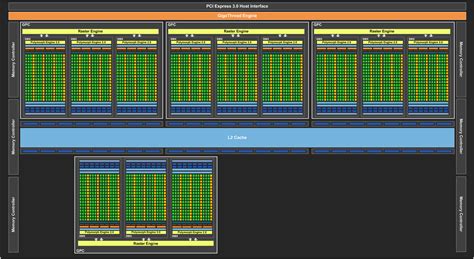 NVIDIA GeForce GTX 780 Review: The New High End