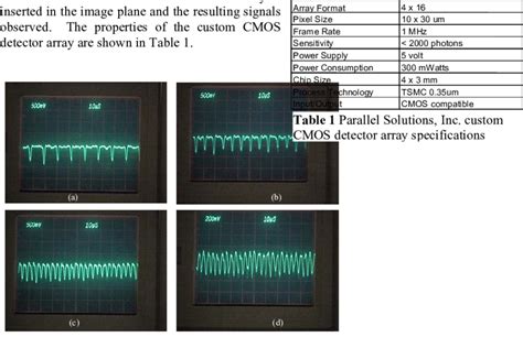 Typical oscilloscope waveforms at the image plane in Figure 6 of ppm ...