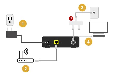 Diagram Xfinity Modem Setup