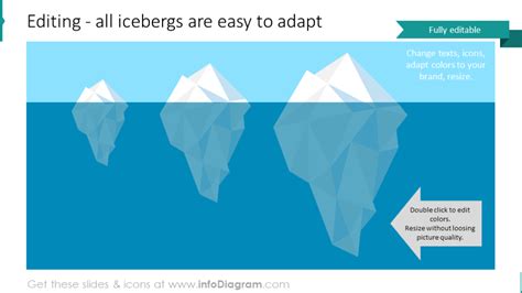 Iceberg Diagram