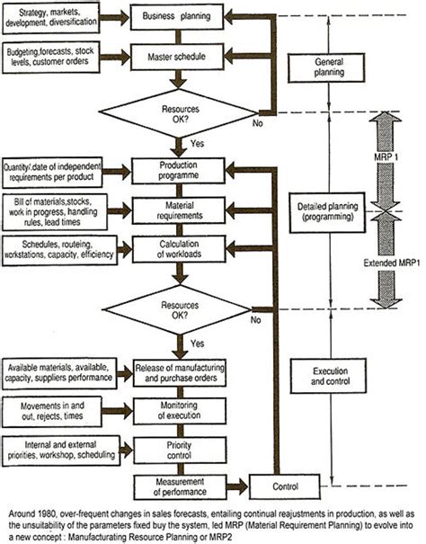 MRP System Series #1: What is MRP? - MRPEasy