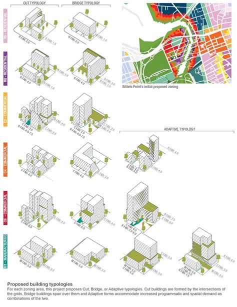 Urban design graphics, Diagram architecture, Architecture concept diagram