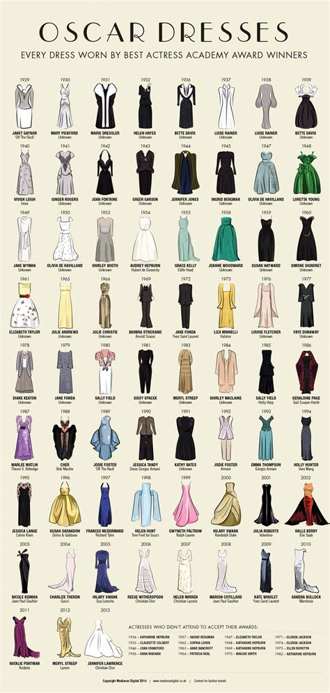 Every single Best Actress winner dress #Oscars | Best oscar dresses, Oscar outfits, Best actress ...