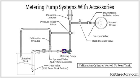 Metering Pump Diagram