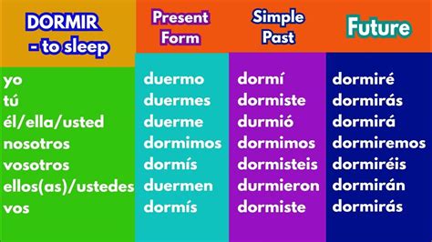 DORMIR - Indicative Spanish Verb Conjugation Chart | Present, Past and ...