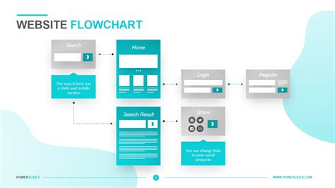 Web Design Flowchart Website Flowchart Template - Flowchart Example