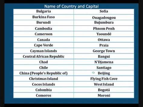 list of countries in the world with their capital - YouTube