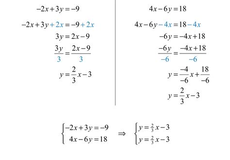 System Of Linear Equations Definition