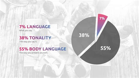 The 93% Non-Verbal Communication Myth* | Novalead Limited