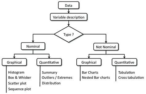 General overview of Exploratory Data Analysis. In general, the ...