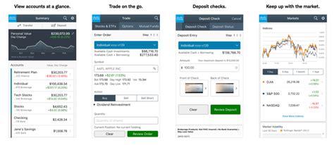 Charles Schwab vs Fidelity - Which Broker Is Best in 2024 2024