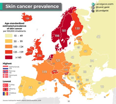 Skin Cancer Prevalence in Europe – Landgeist