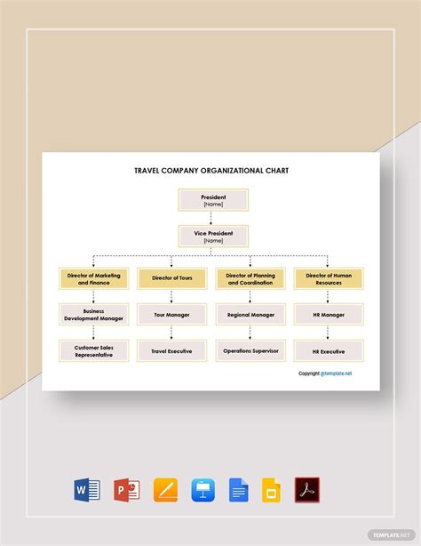 Tour Operator Organizational Chart