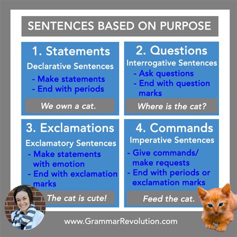 Sentence Types (Statements, Questions, Exclamations, & Commands)