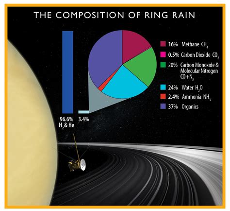 Saturn's ring rain is a downpour, not a drizzle | Astronomy.com