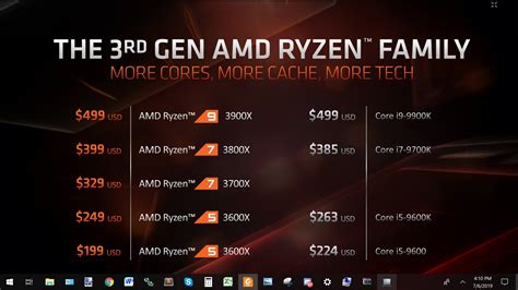 AMD’s Ryzen 7 3700X and Ryzen 9 3900X Rev... | Community